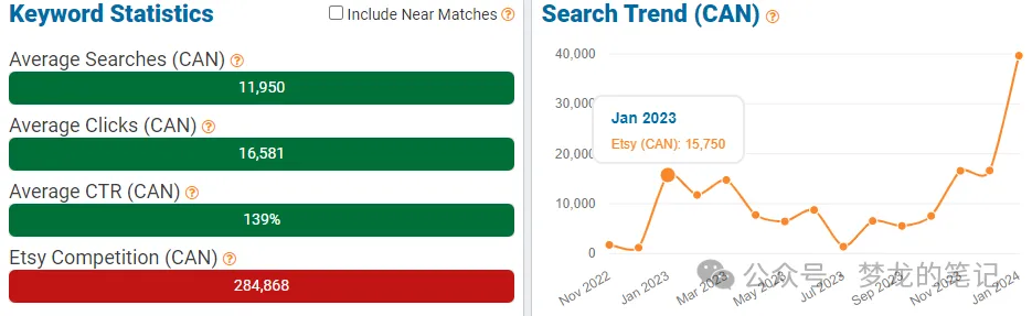 Etsy 平台正在爆单的产品(UK CA AU) 2024.01