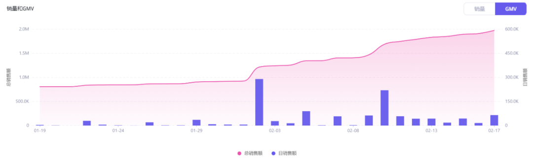 护肤彩妆界新贵Glamlite，如何在TikTok上实现月销超110万美金？