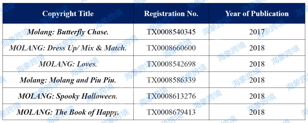 注意!MOLANG 萌浪兔，案件号：24-cv-1614,BUNCH O BALLONS水气球，案件号：24-cv-20762