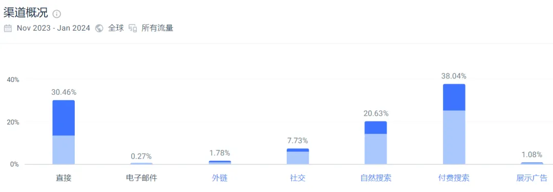 揭秘北美海外人气家居品牌Article，轻奢简约设计席卷社交平台