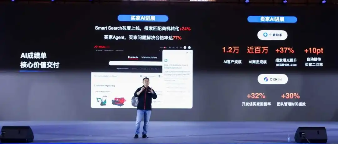 当人们还在讨论大模型的方向时,阿里国际站已经晒出了AI成绩单