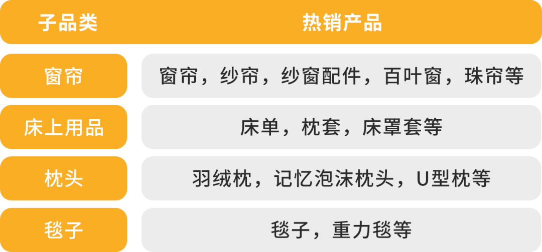 卖家靠TA月销50w+，工厂靠TA完美转型？原来这个亚马逊赛道暗藏商机！