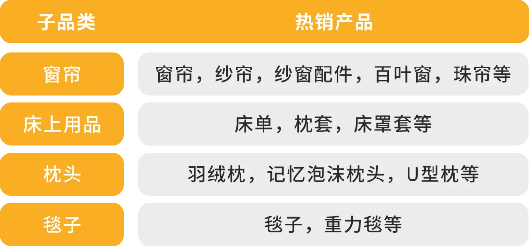 卖家靠TA月销50w+,工厂靠TA完美转型?原来这个亚马逊赛道暗藏商机!