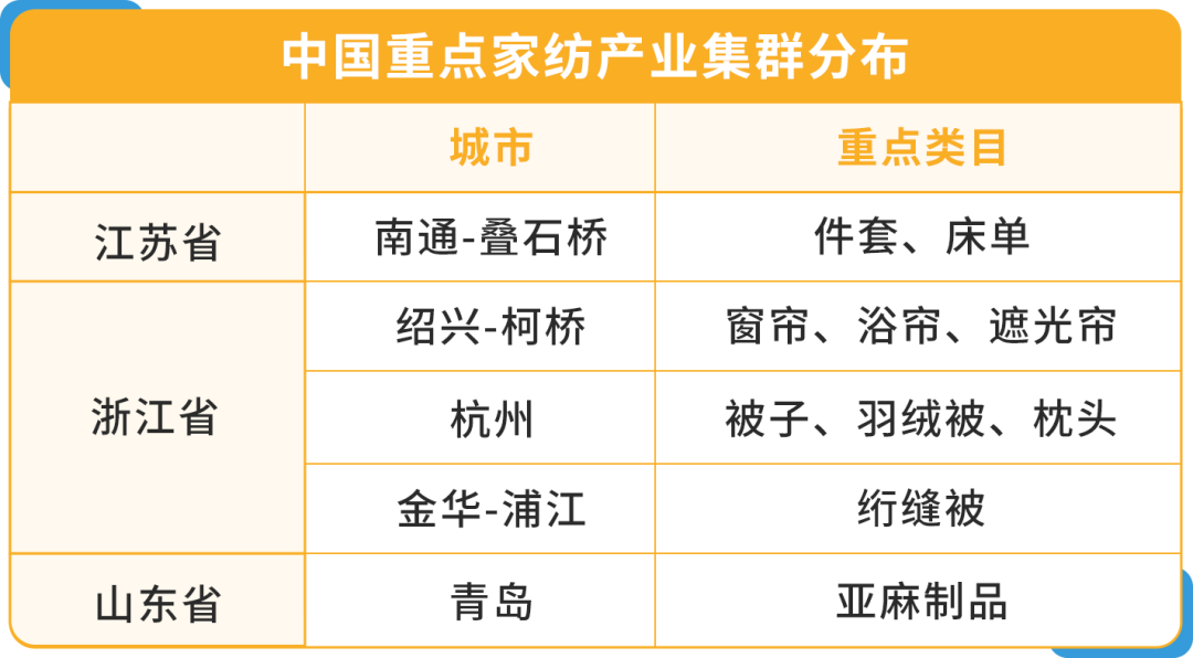 卖家靠TA月销50w+，工厂靠TA完美转型？原来这个亚马逊赛道暗藏商机！