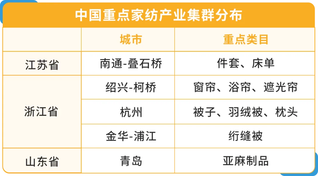 卖家靠TA月销50w+,工厂靠TA完美转型?原来这个亚马逊赛道暗藏商机!