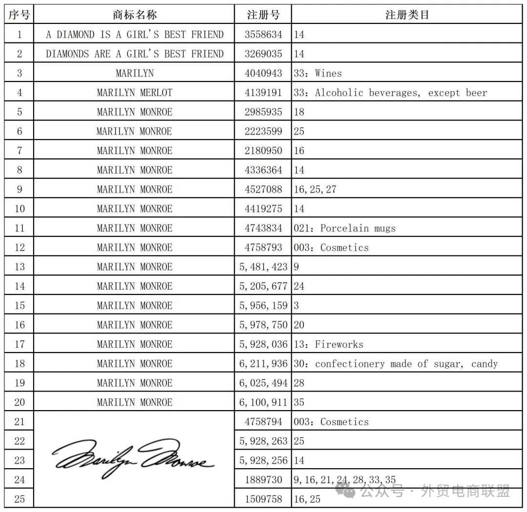 2个案子，SHELF BRACKET搁板支架/玛丽莲梦露Marilyn Monroe，维权案件