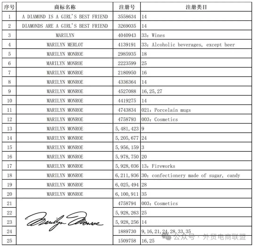 2个案子,SHELF BRACKET搁板支架/玛丽莲梦露Marilyn Monroe,维权案件