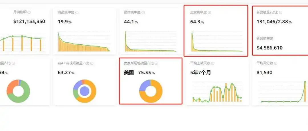 bestseller唾手可得,你不知道的2024潜力品