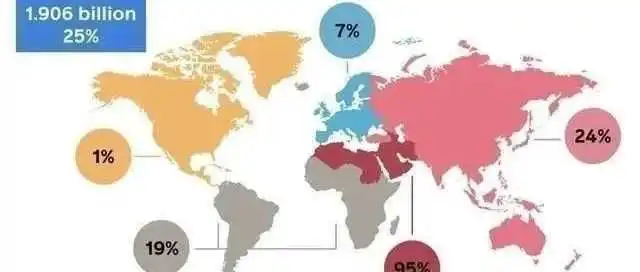 2024 年如何在没有库存的情况下在亚马逊上销售？
