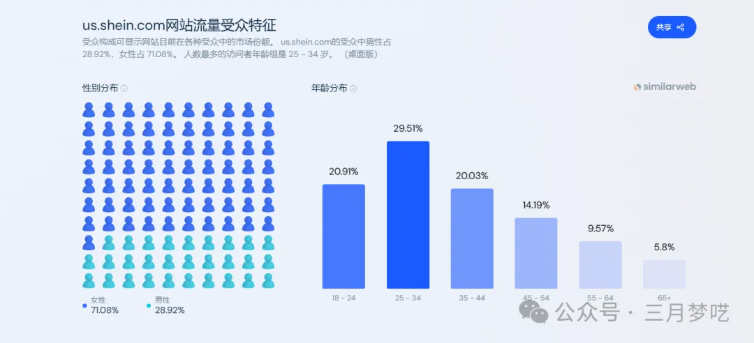 【井喷增长】SHEIN希音海外扩张加速，如何把握时机稳健出海？