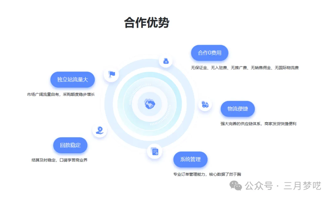 【井喷增长】SHEIN希音海外扩张加速，如何把握时机稳健出海？