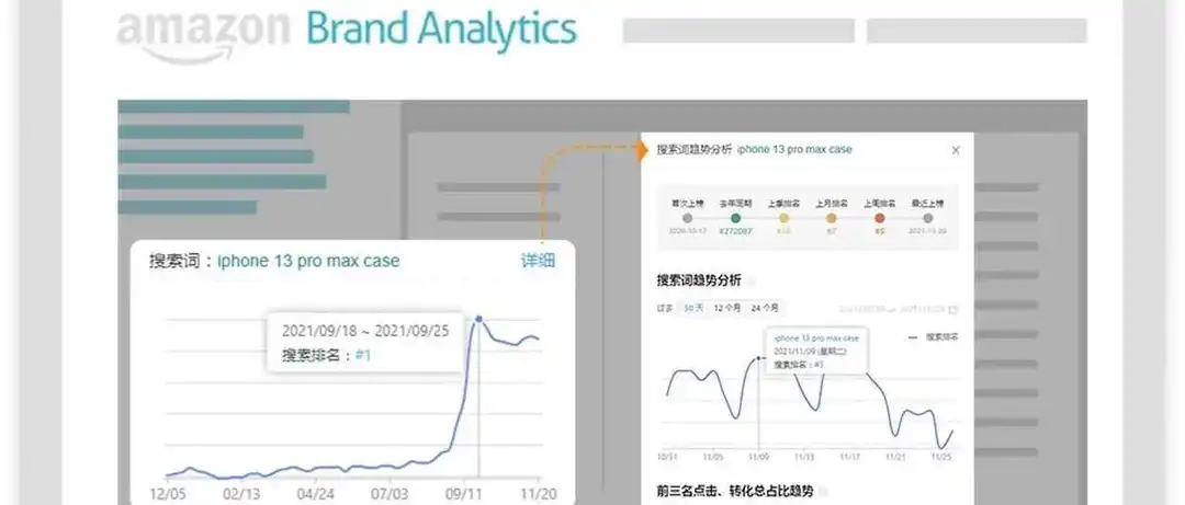 插件4.2.0已更新，致AmzTrends全体用户的一封信！