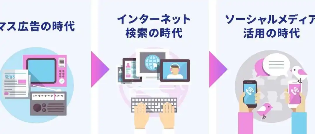 影响日本消费者网络购买决策的首要因素是「包邮」