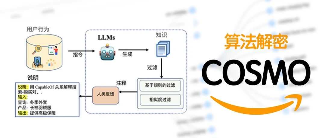 精准洞察客户需求：深度思考算法驱动产品开发与市场策略优化的本质