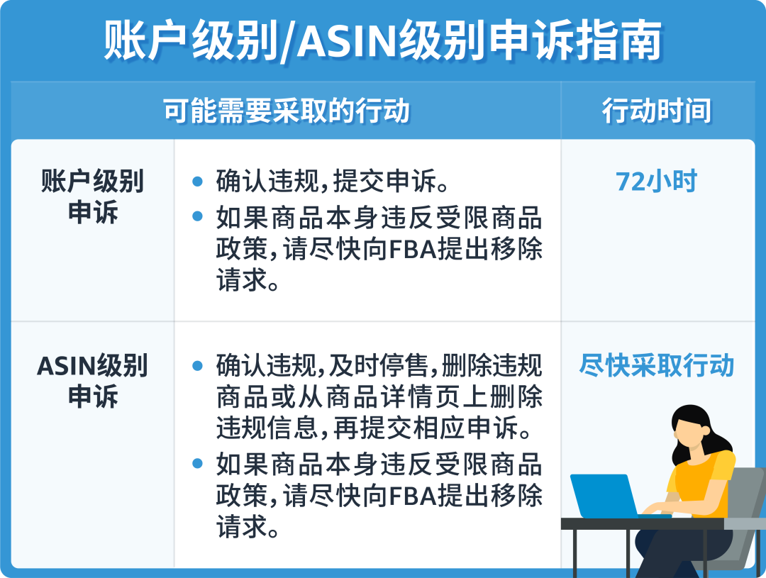 【收藏】亚马逊受限商品政策解读，违规申诉全指导！