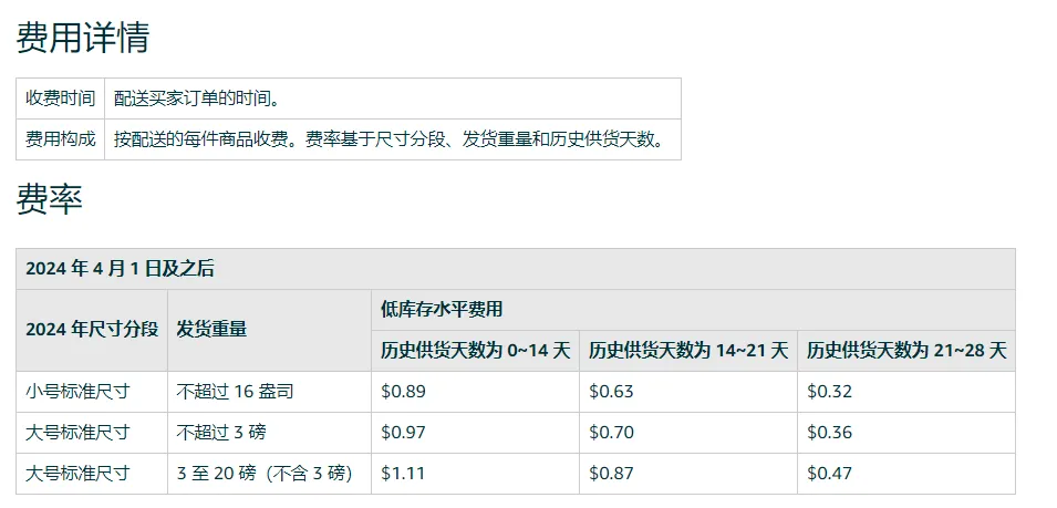 卖家速看！亚马逊迎来多项费用调整！