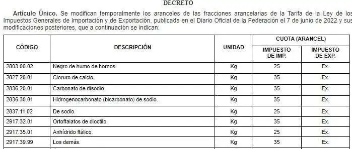 大批中国制造商品中枪!这个南美大国对500+商品征收临时进口关税!