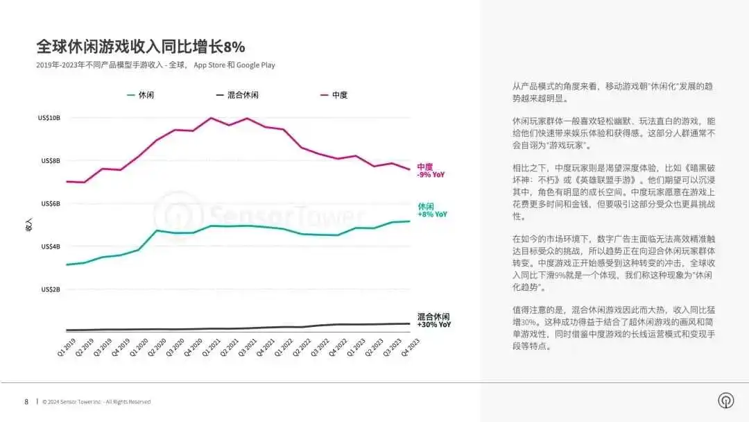 又42款休闲游戏版号获批,白热化竞争下休闲游戏玩法怎么变?