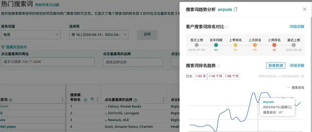 亚马逊ABA品牌分析数据怎么使用
