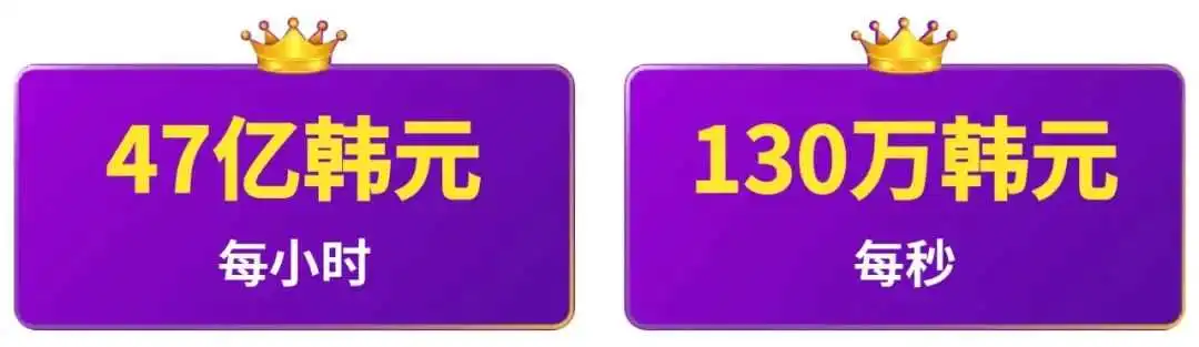 BSD大促战报 | 活动首日交易额破1100亿韩币！史无前例的折扣让消费者献上腰包