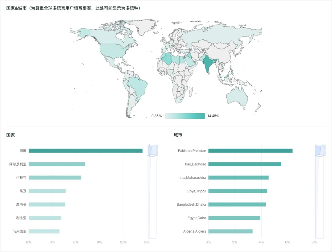 小企业营销报告:社媒营销是海外提升销量的关键