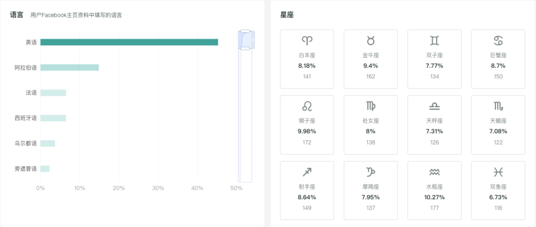 小企业营销报告：社媒营销是海外提升销量的关键