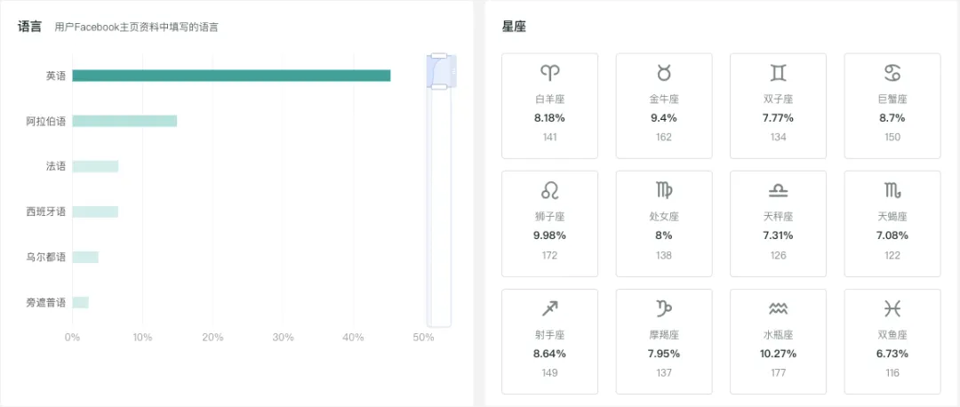 小企业营销报告:社媒营销是海外提升销量的关键