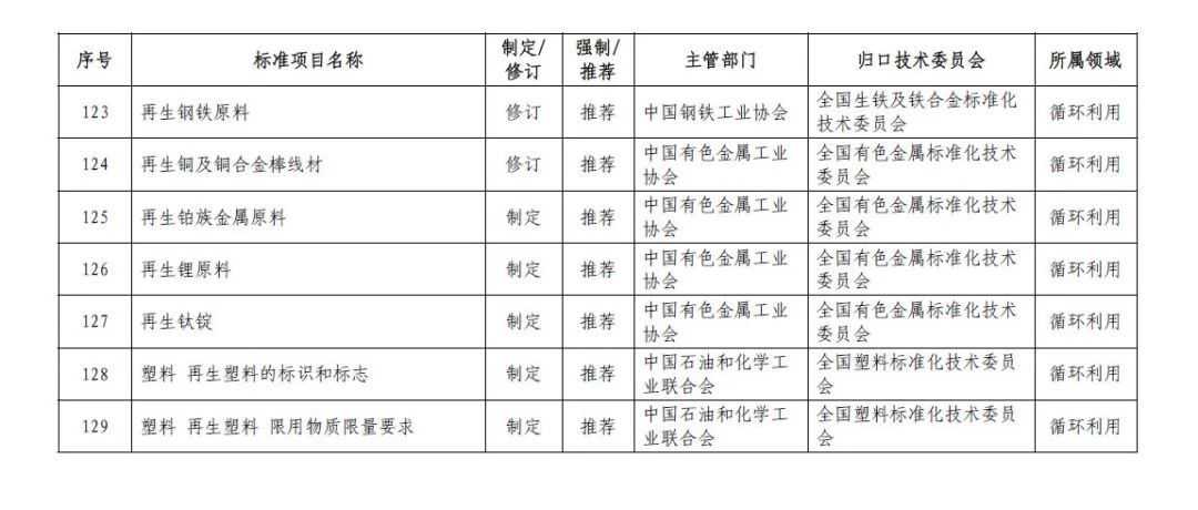 再生资源进口，有望继续放宽