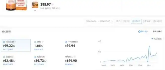 TikTok助力头发护理产品月销百万美金，平台功能拓展带来新机遇