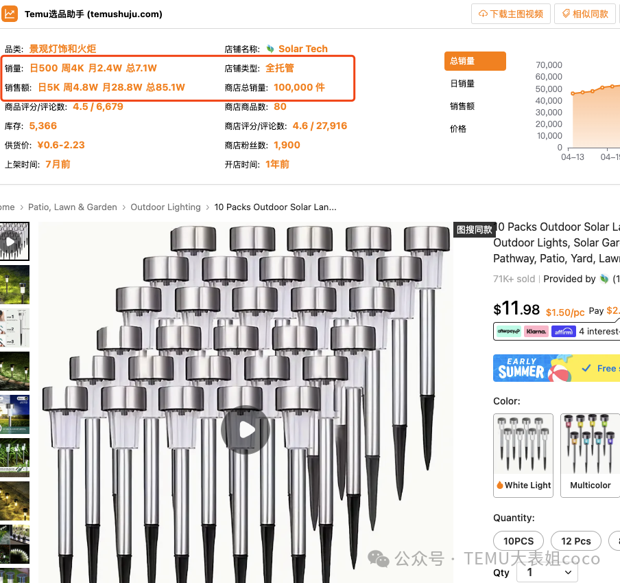 TEMU选品的5种方法，你必须知道