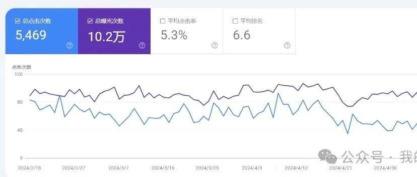 实操分享：我正在测试的小型综合性网站初步成果