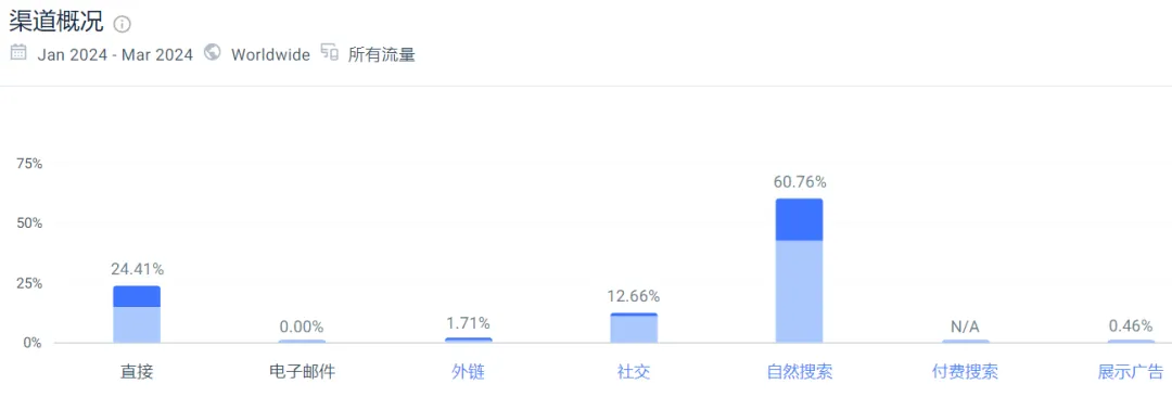 Y2K热潮，独立站SOJOS太阳镜新风尚！合作大量KOL在社媒平台引领时尚潮流！