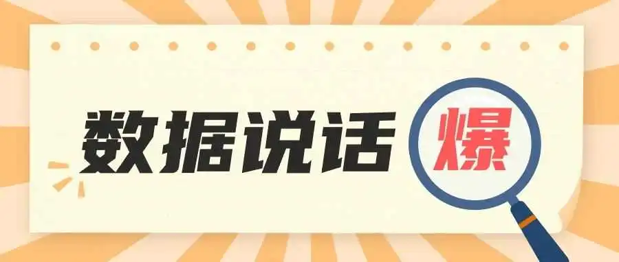 【数据】美国电商市场狂潮:一季度销售额飙升至2681亿美元!