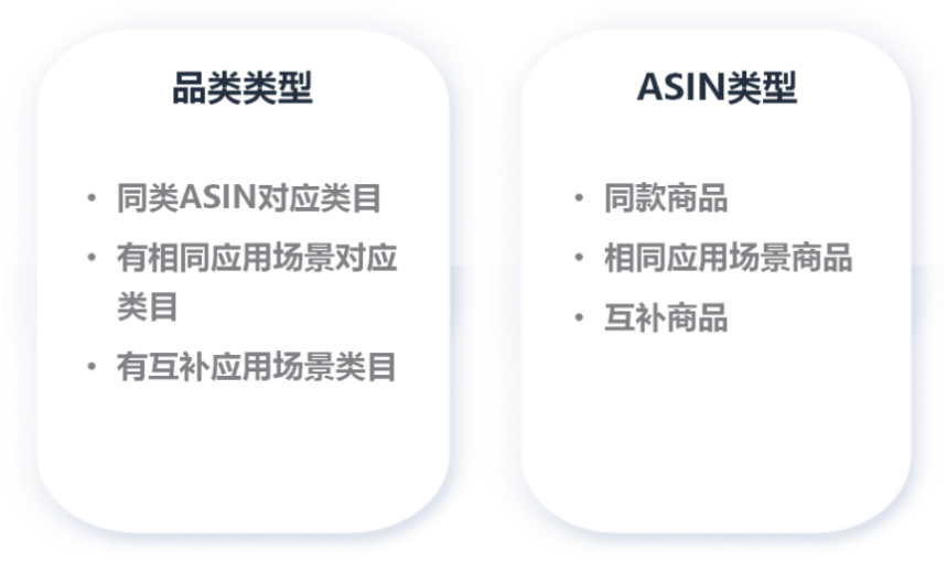 不用“死磕”关键词，用好商品投放不放过任何流量机会！