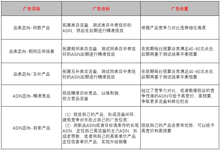 不用“死磕”关键词，用好商品投放不放过任何流量机会！