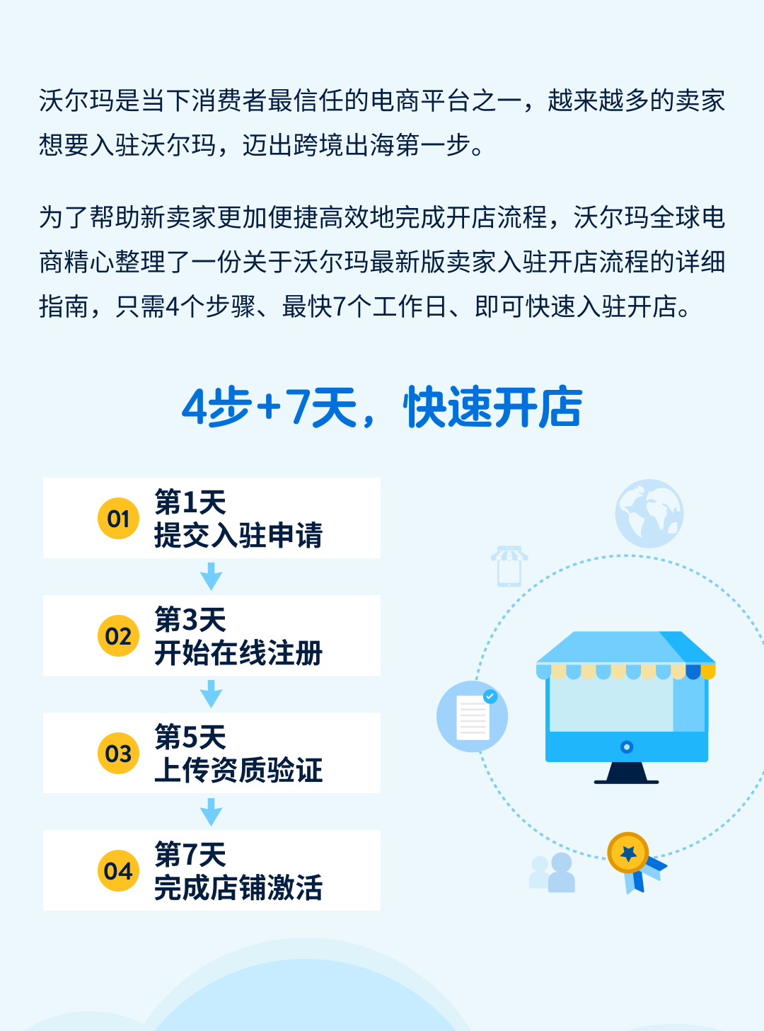 沃尔玛全球电商2024入驻开店最新流程！