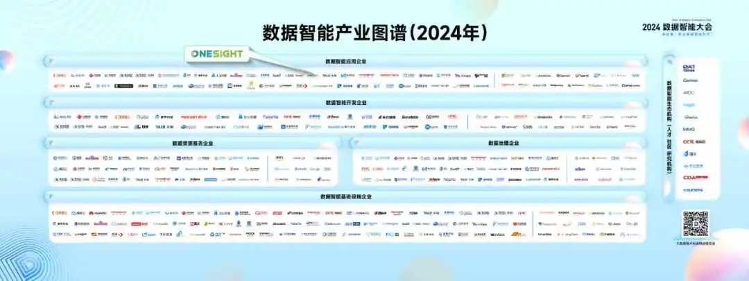 协力中国信通院完成重要研究！OneSight参编《数据智能白皮书(2024)》并入选首个《数据智能产业图谱》