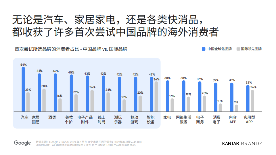 中国全球化品牌：2024年市场洞察与策略启示