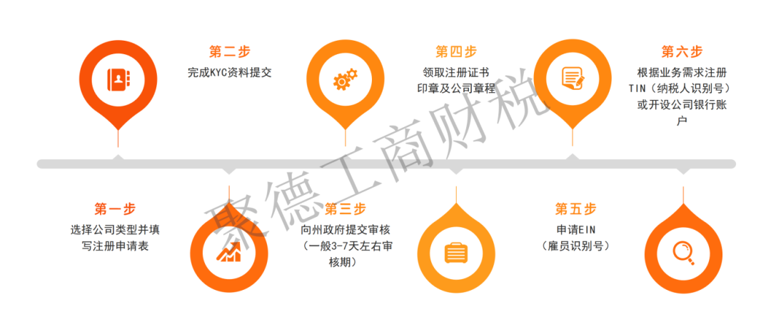 启动您的企业：特拉华州公司注册、税务全解