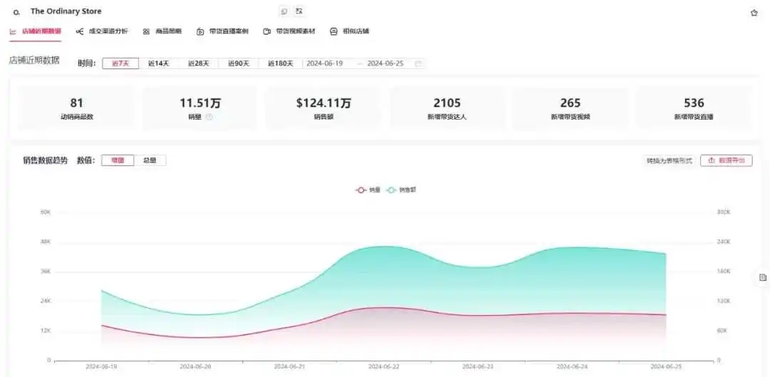 热辣滚烫的夏日经济来袭,这款浮床在亚马逊、TikTok卖疯了!
