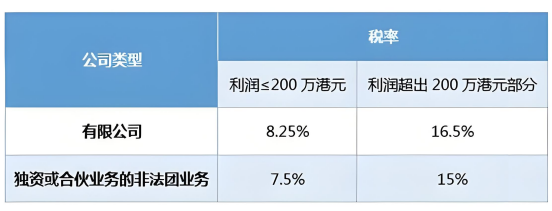 洞察香港与内地税务的不同之处