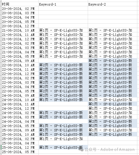 我花了7天的时间，验证了所谓的广告“权重”是什么