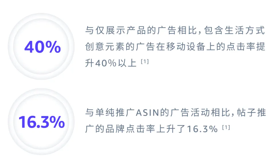 亚马逊帖子新功能上线,卖家销量要涨!