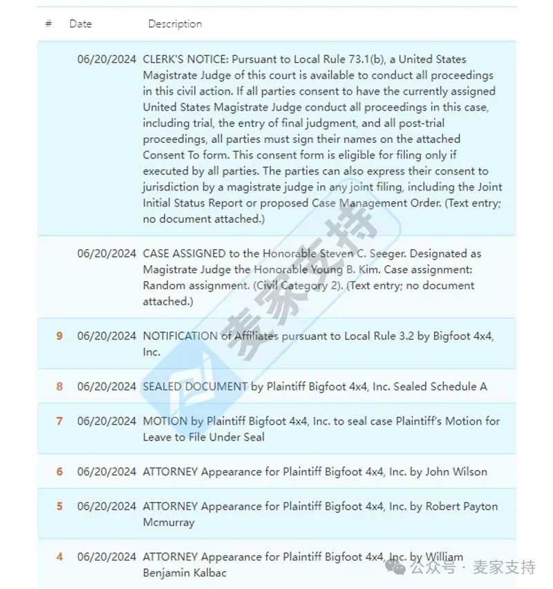 24-cv-05118，HSP代理Bigfoot 大脚怪车商标发起维权！