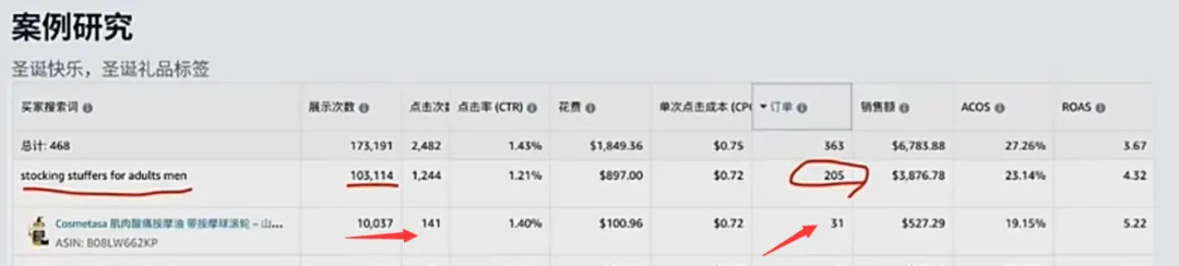 演讲干货总结 | 怎么给产品贴标签，获得更多更精准流量？
