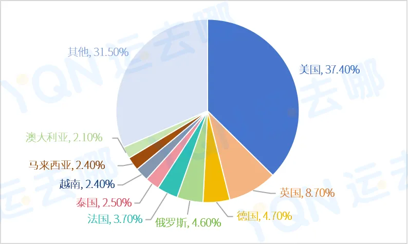 海外仓热潮:站上政策风口,年增长率超30%,已成跨境电商标配?