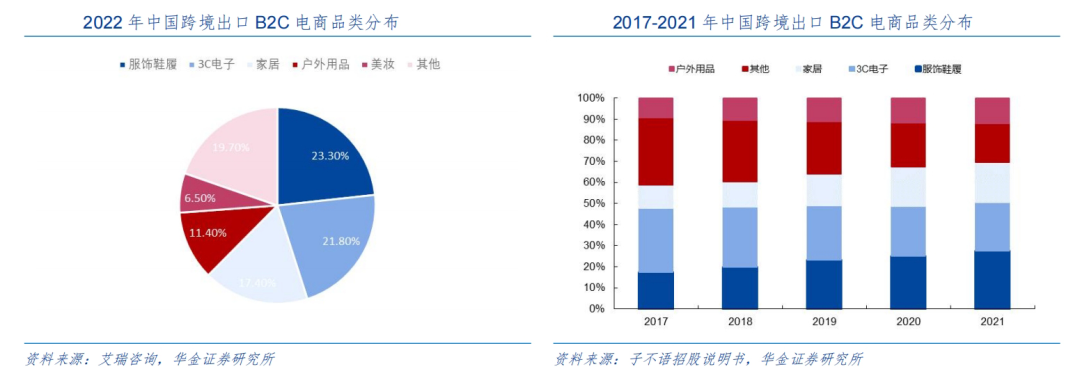 海外仓热潮：站上政策风口，年增长率超30%，已成跨境电商标配？