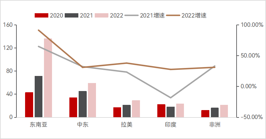 海外仓热潮：站上政策风口，年增长率超30%，已成跨境电商标配？