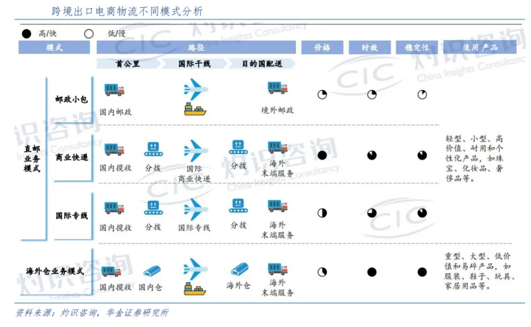 海外仓热潮:站上政策风口,年增长率超30%,已成跨境电商标配?
