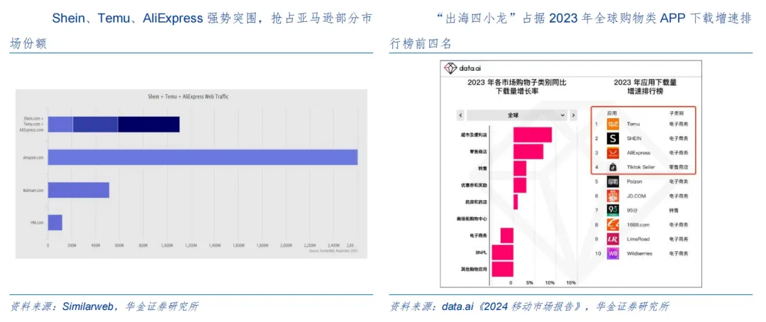 海外仓热潮:站上政策风口,年增长率超30%,已成跨境电商标配?